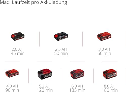 Einhell Cordless Joint Cleaner (GC-CC 18) Li Solo Power X-Change without battery and charger