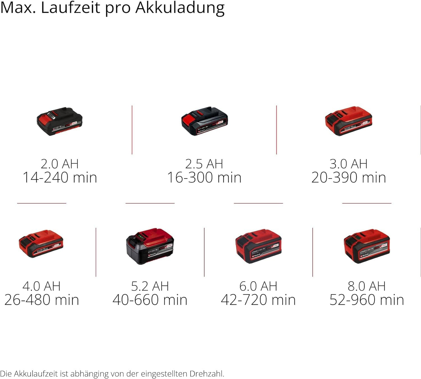 Einhell Akku-Laubbläser (GC-CL 18) Li E Solo Power X-Change ohne Akku