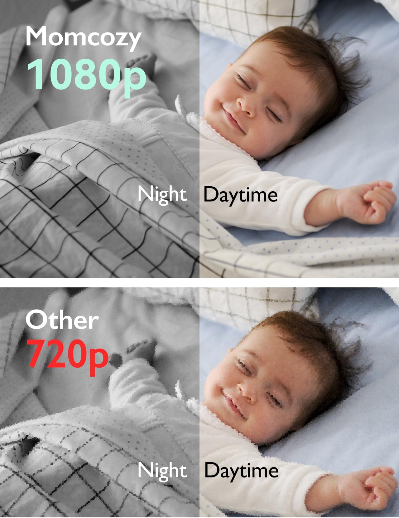 Momcozy BM01 Video Baby Monitor: 5-inch HD Display, 360° View, Night Vision & Two-Way Communication