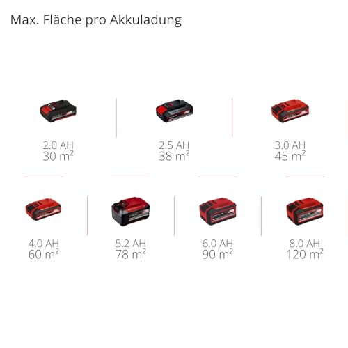 Einhell Akku-Farbsprühsystem (TC-SY 18/60) Li-Solo Power X-Change ohne Akku und Ladegerät