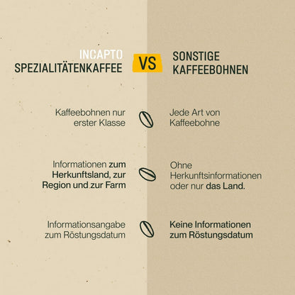 Incapto Spezialitäten-Kaffeebohnen (1kg): Single-Origin Kolumbien: Espresso 100% Arabica