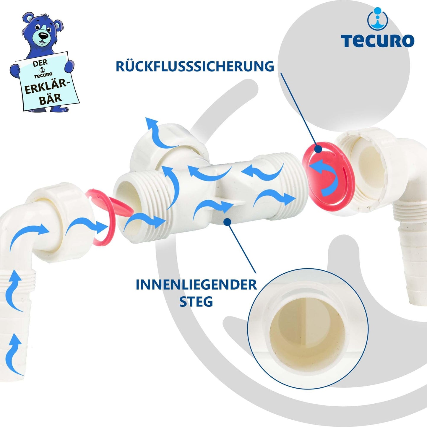 tecuro Waschgeräte-Doppelanschluss für Trockner und Waschmaschine: Einfache Installation